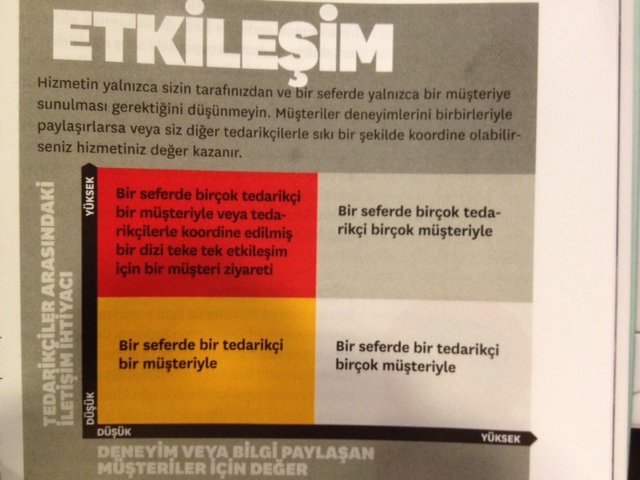 Daha fazla değer yaratmak için yeni fikirler…